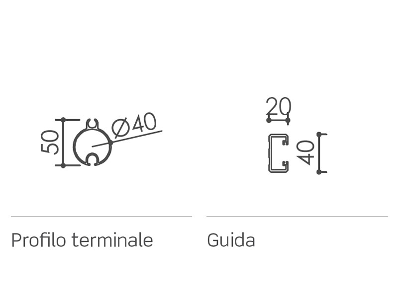 profilo terminale e guida