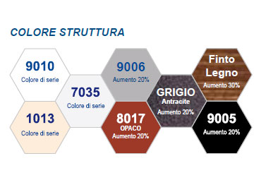 colori tenda giardino con cassonetto