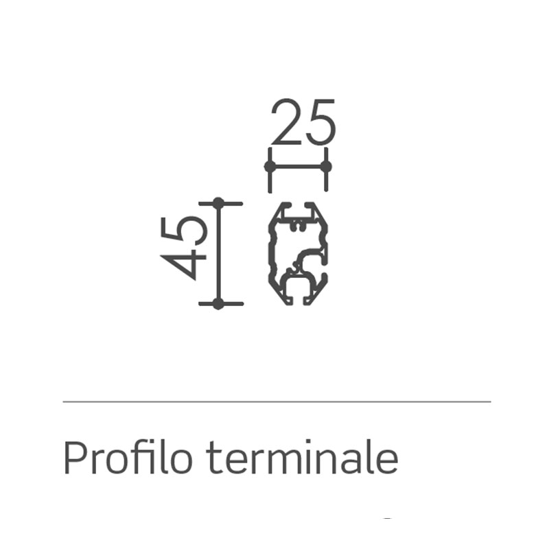 Profilo terminale