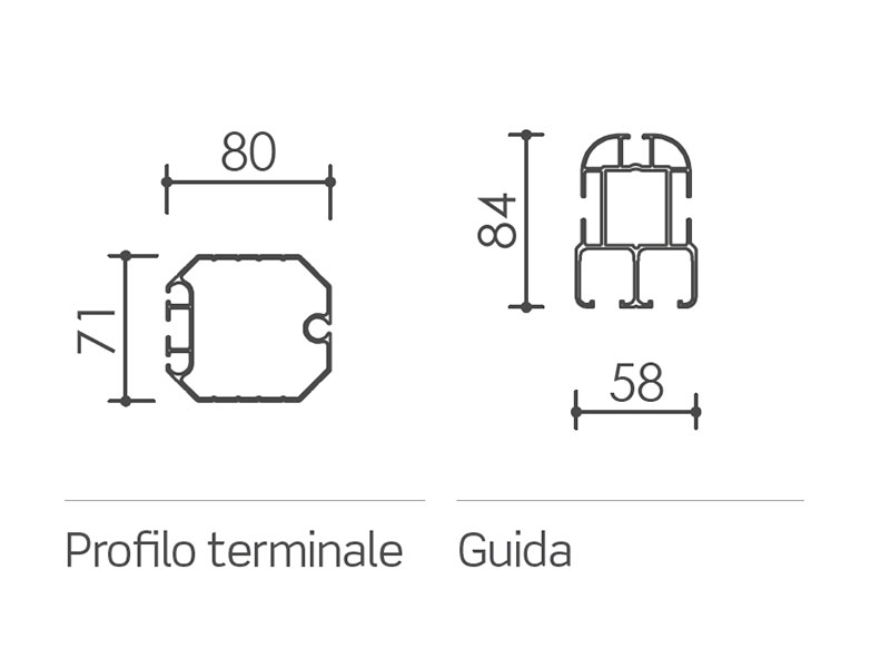 profili e guide